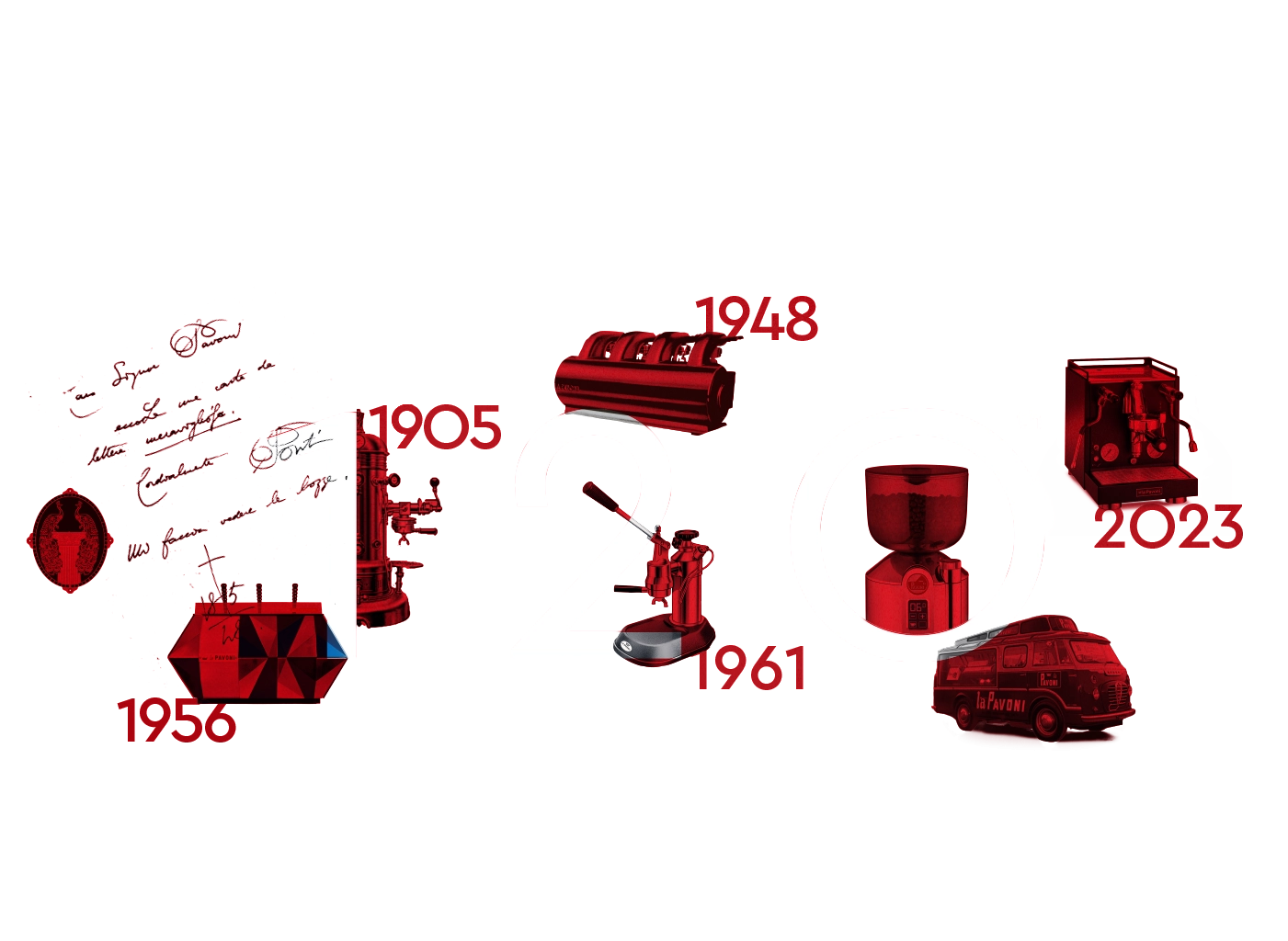 120 years of history and innovation